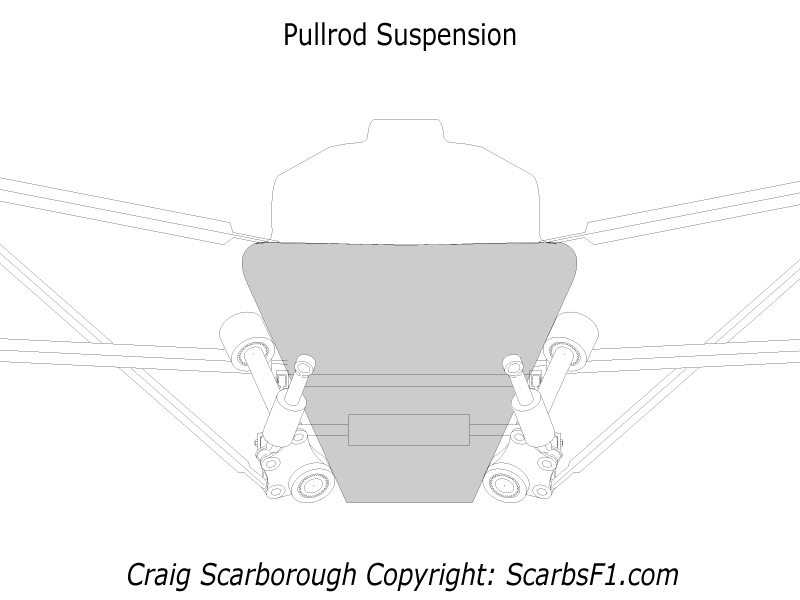 Pull Rod F1 suspension